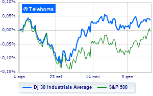 Wall Street improved during the session after macro data shocks