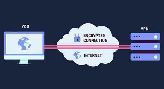 What is VPN how to open it How to set