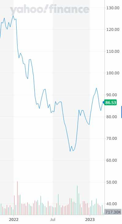 Sony stocks plunged