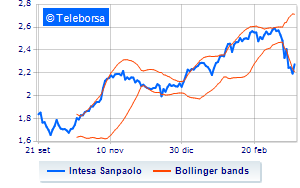 1679376694 Intesa Sanpaolo information on the buy back