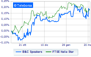 BC Speakers KTPartners raises target price