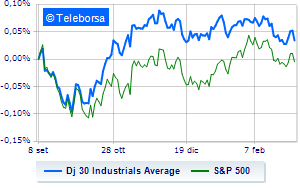 Bad day on Wall Street Powell effect