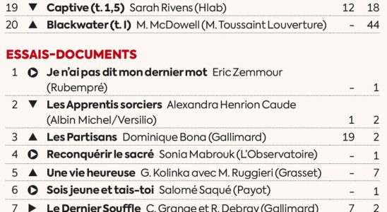 Book sales Zemmour Salome Saque and Mitterrand in our list