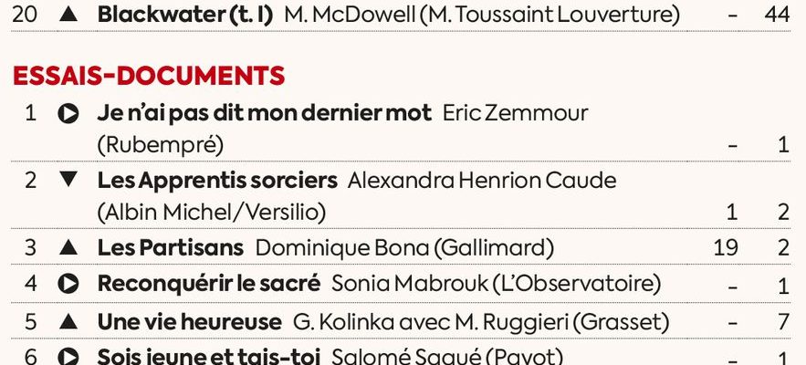 Book sales Zemmour Salome Saque and Mitterrand in our list