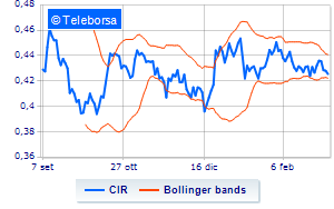 CIR execution of the treasury share buyback programme