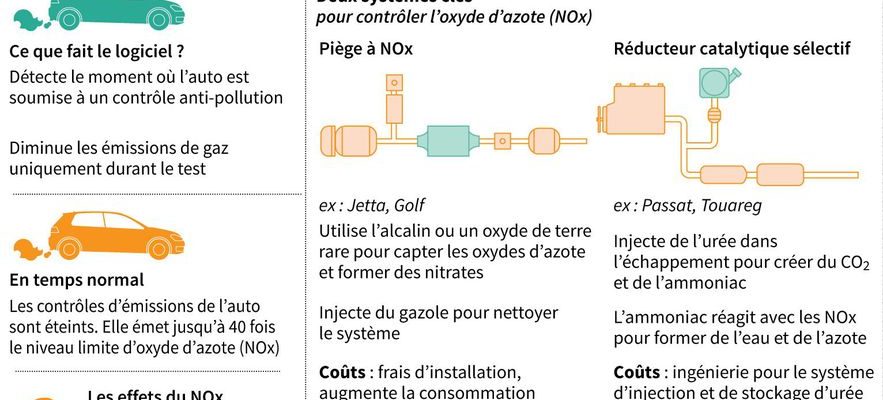 Dieselgate new alert on 19 million vehicles in Europe