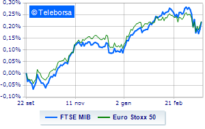 Europe runs with Wall Street waiting for the Fed