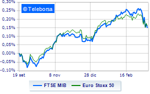 European markets close the week down banks still weigh