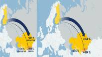 Finlands exports to Russias neighborhood grew explosively products subject