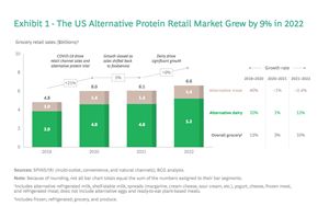 Food BCG Price increase penalizes alternative proteins But green potential