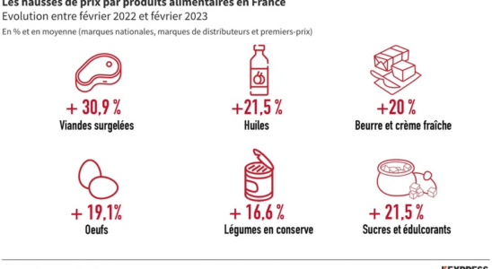 How France sets out to regain its food sovereignty