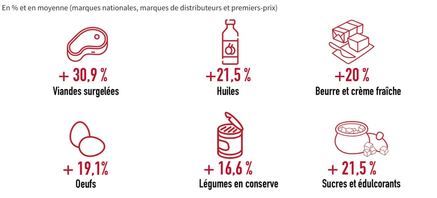 How France sets out to regain its food sovereignty