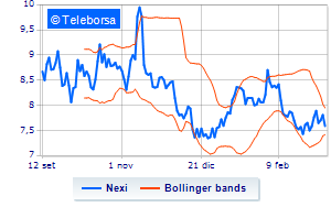 Nexi update on treasury share buyback plan