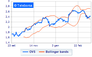 OVS communication relating to the share buy back