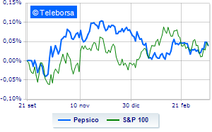 PepsiCo on the rise promoted by Bernstein