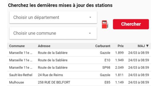 Petrol available in Paris Nantes Marseille The list of stations