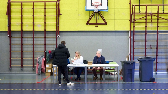 Record for our Utrecht Election Compass if you dont know