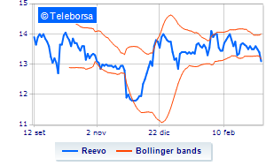 ReeVo information on treasury shares