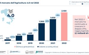 Smart AgriFood Observatory Italian Agriculture 40 breaks through the 2