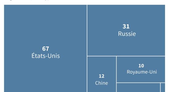 Submarines for Australia why the Aukus alliance pact is historic