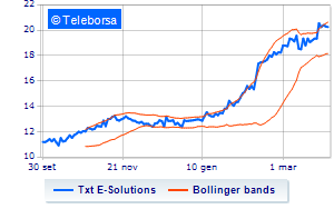 TXT e solutions information on treasury shares