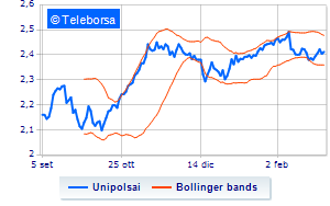 The 2023 calendar of UnipolSai corporate events