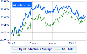 The American Stock Exchange moved little