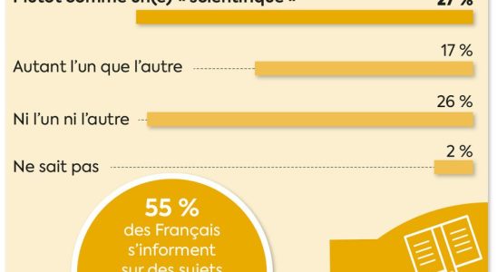 The French and science the study that tempers the ambient