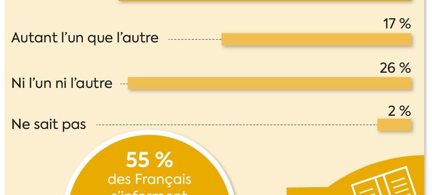 The French and science the study that tempers the ambient