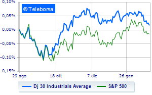 Two speed Wall Street