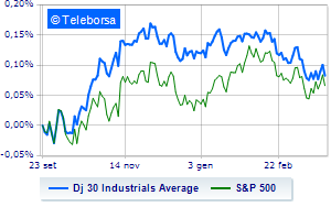 Wall Street volatile as traders digest Powells words