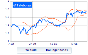 Webuild buy back update Financeit