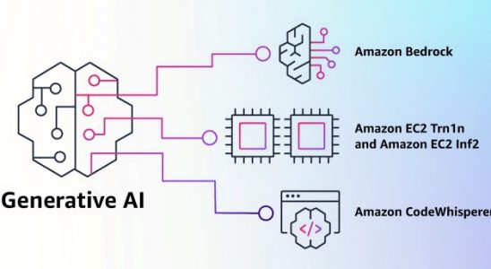 1681503103 Amazon competed with ChatGPT with its new artificial intelligence technology