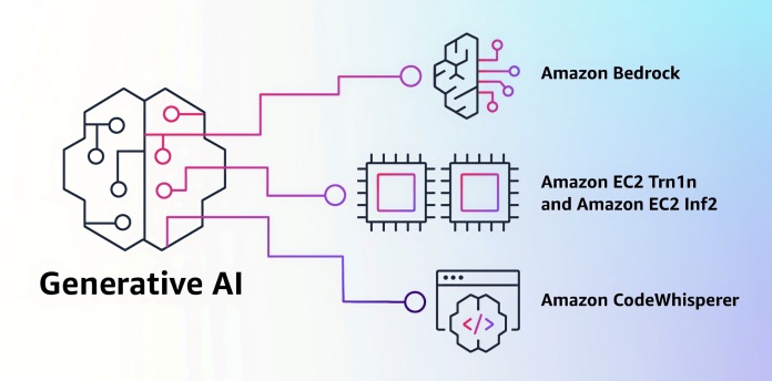 1681503103 Amazon competed with ChatGPT with its new artificial intelligence technology