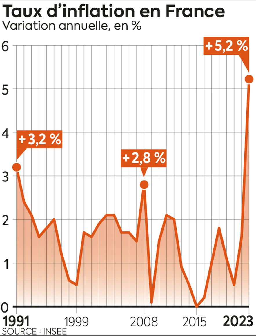 LEXP_3747_CT_TAUX_INFLATIONCS5_BAT2 copy