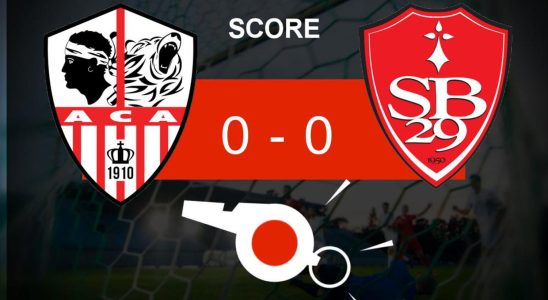 AC Ajaccio Brest no winner in the match of