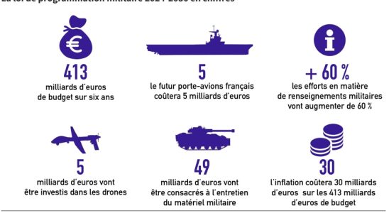 Army budget on the rise the key figures of the