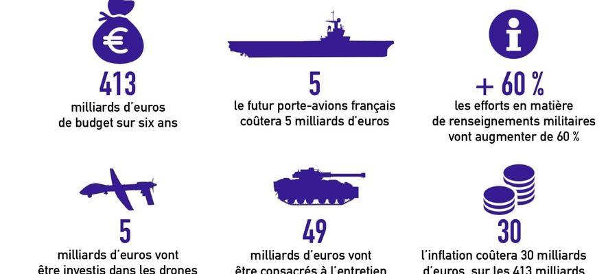 Army budget on the rise the key figures of the