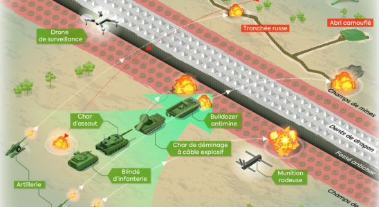 Camouflage explosive cables and tanks Ukraines plan to break through