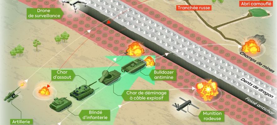 Camouflage explosive cables and tanks Ukraines plan to break through