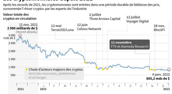 Cryptocurrencies these new rules adopted by the European Parliament