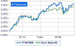 EU stock exchanges in no particular order after US data