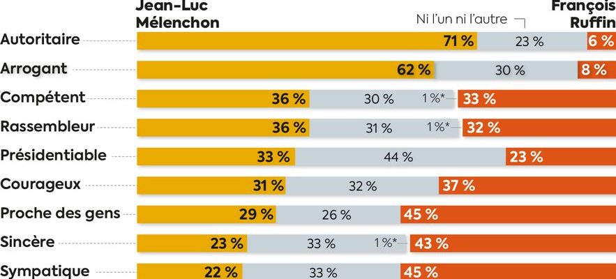 EXCLUSIVE Presidential 2027 the poll that places Ruffin ahead of