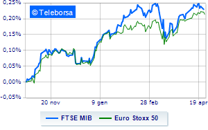 European stock exchanges in red Black shirt in Piazza Affari