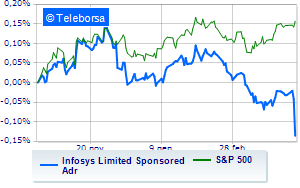 Infosys pays duty with the disappointing quarterly