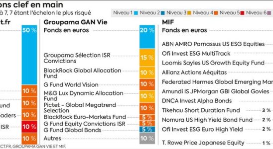 Investments diversify your life insurance yes but how