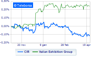 Italian Exhibition Group communication on treasury shares