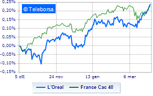 LOreal buys Australian Aesop deal worth 25 billion