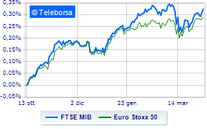 Markets on standby awaiting US inflation and Fed minutes