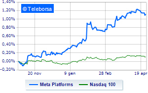 Meta shines thanks to the quarterly